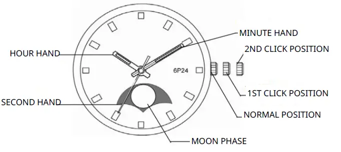 MIYOTA-6P24-Watch-FIG-1