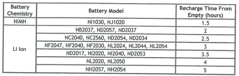 INSPRIRED-ENERGY-CH4040A-Dual-Bay-Quick-Charger-fig-4