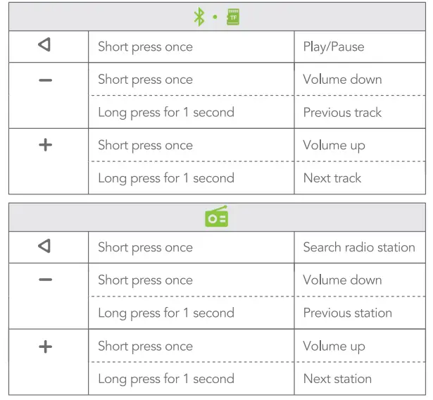 oraimo-OBS-40S-Wrap-Bluetooth-Speaker-fig- (13)