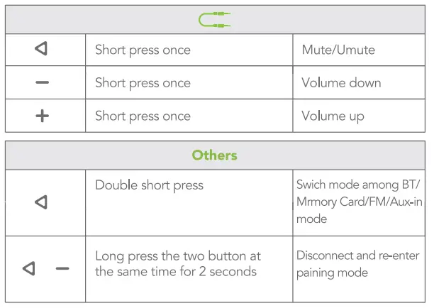 oraimo-OBS-40S-Wrap-Bluetooth-Speaker-fig- (14)