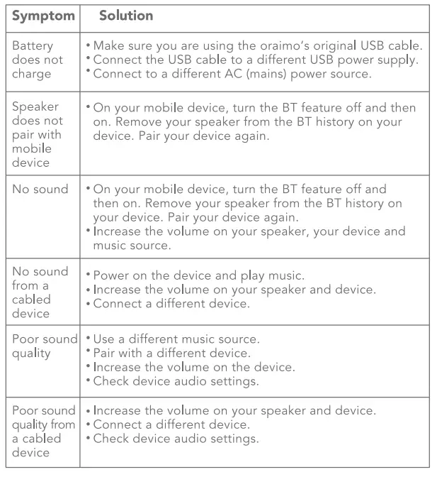 oraimo-OBS-40S-Wrap-Bluetooth-Speaker-fig- (15)
