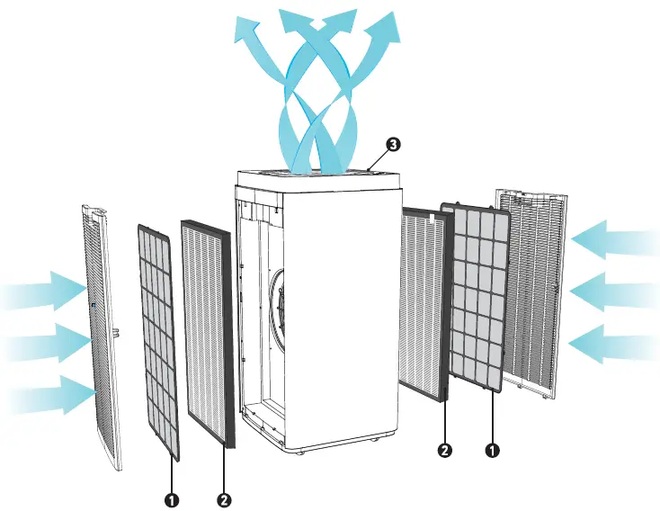 HATHASPACE-HSP003-DualFiltration-HEPA-Air-Purifier-FIG-3
