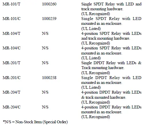 POTTER MR-100, 200 Series Multi-Voltage Control Relays 2