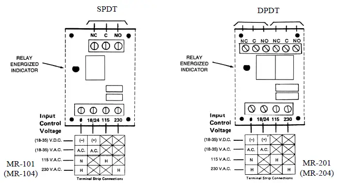POTTER MR-100, 200 Series Multi-Voltage Control Relays 4