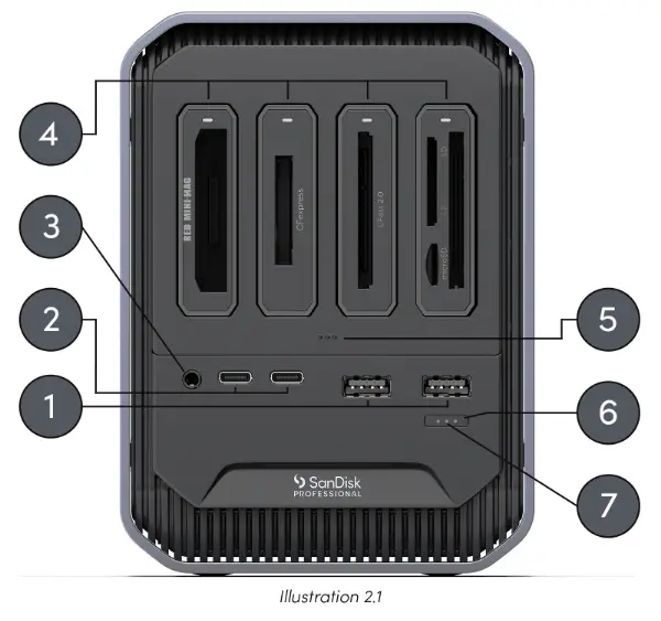 SanDisk Pro-Dock 4 Docking Station - FRONT CONNECTIVITY