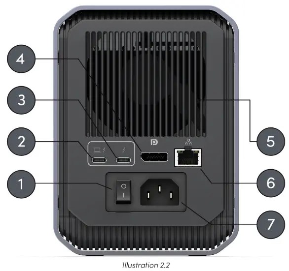 SanDisk Pro-Dock 4 Docking Station - REAR CONNECTIVITY