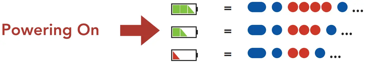 Checking the Battery Level