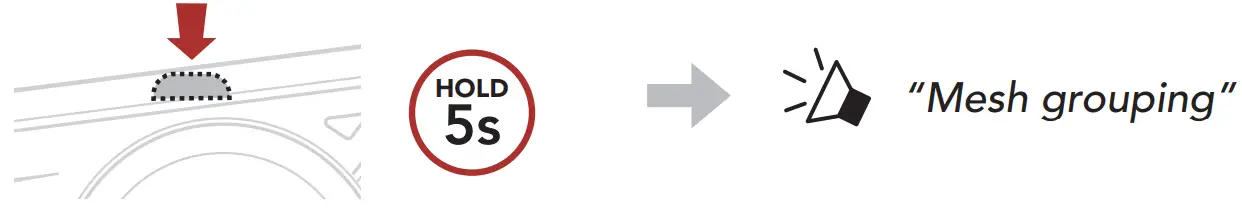 Mesh Grouping