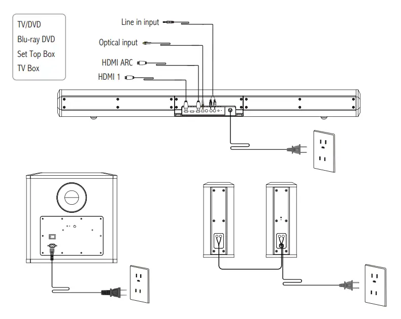 EDIFIER S90HD 4 1 Channel Soundbar Home Theatre System- Connection