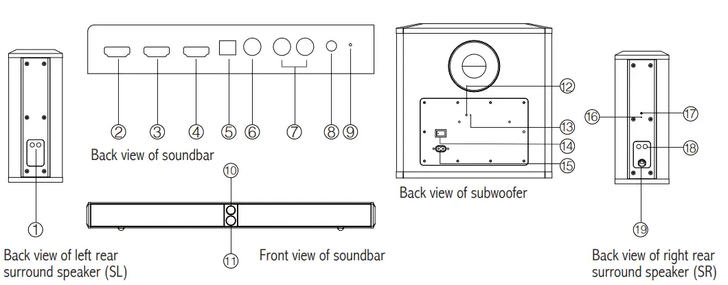 EDIFIER S90HD 4 1 Channel Soundbar Home Theatre System- Illustrations