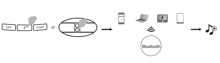 EDIFIER S90HD 4 1 Channel Soundbar Home Theatre System- Operations 3