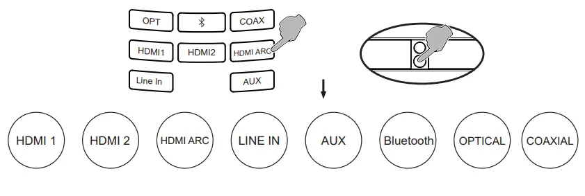 EDIFIER S90HD 4 1 Channel Soundbar Home Theatre System- Operations