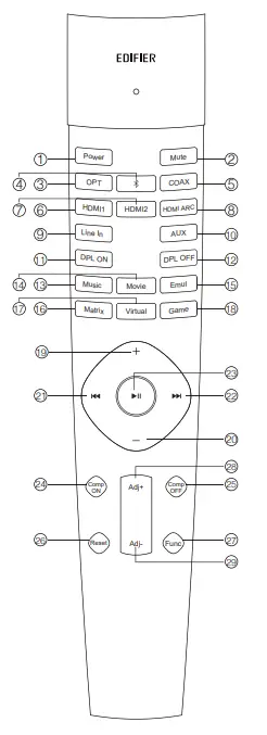 EDIFIER S90HD 4 1 Channel Soundbar Home Theatre System- Remote Control
