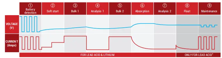 BS-BATTERY-BS30-Smart-Battery-Charger-and-Maintainer-FIG-4