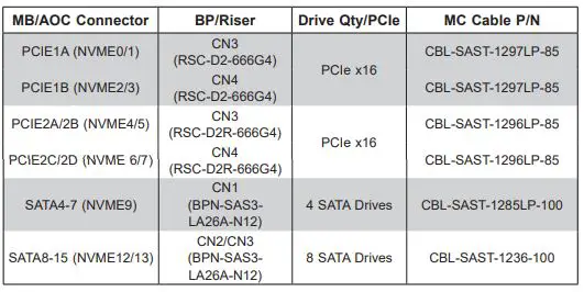 SUPERMICRO SuperServer AS-2014S-TR Single Processor Server-fig12