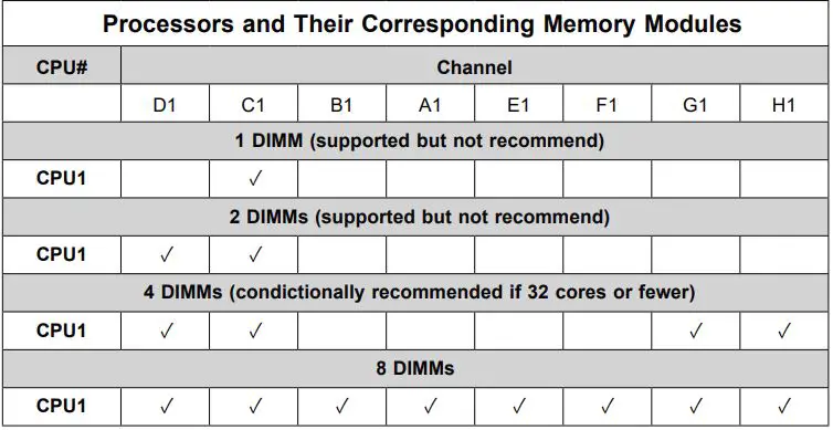 SUPERMICRO SuperServer AS-2014S-TR Single Processor Server-fig4