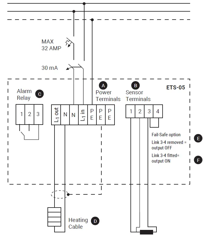 nVent-RAYCHEM ETS-05-Electronic-Thermostat-fig- (3)