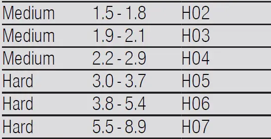 BOSCH-SMV4HMX65M-Dishwasher-FIG-3