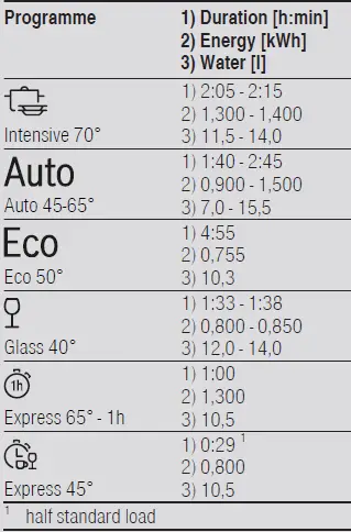 BOSCH-SMV4HMX65M-Dishwasher-FIG-9