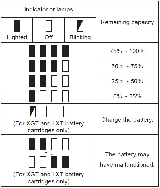 makita MR002G Jobsite Radio Indicator lamps