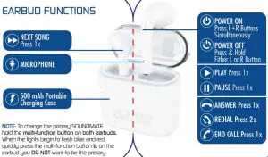 FIG 1 EARBUD FUNCTIONS