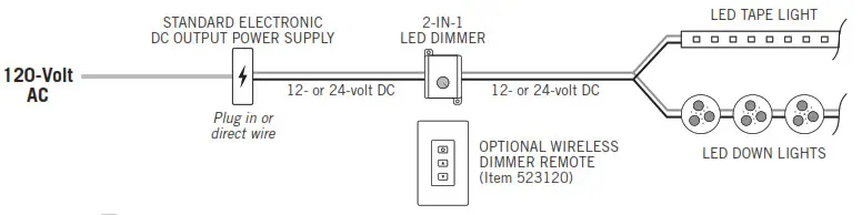 Armacost 511120 2-in-1 LED Dimmer - GUIDELINES