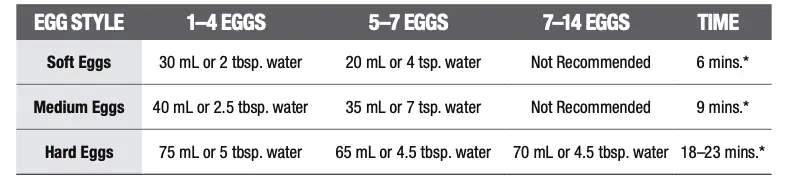 Large Egg Chart