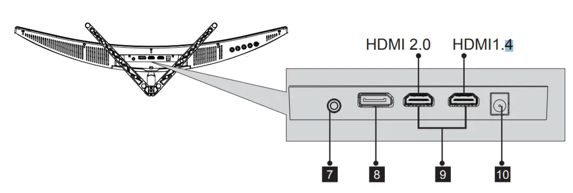 VIOTEK GNV29CB 29-Inch Ultrawide Curved Gaming-Monitor Ports