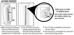 FIG 10 INSTALLING & REMOVING UV-C BULB