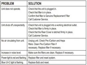 FIG 11 TROUBLESHOOTING GUIDE