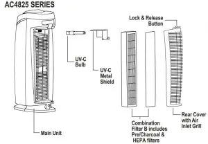 FIG 5 AIR CLEANING LAYERS