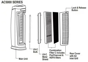 FIG 6 AIR CLEANING LAYERS