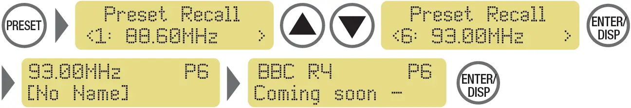 Preset Recall Detailed