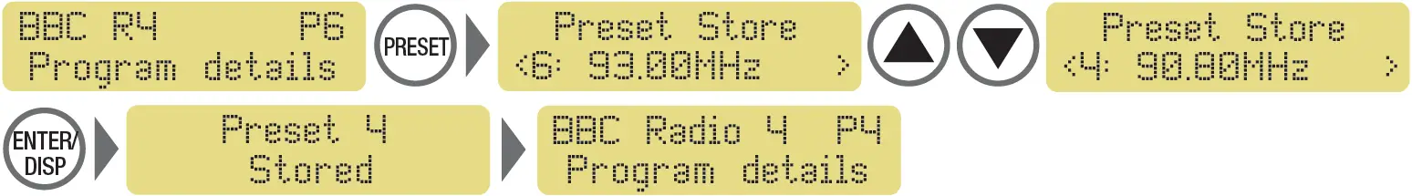 Preset Store Detailed
