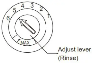 GlenDimplex GDW45S-2 Freestanding Stainless - Adjusting Rinse Aid Dispenser