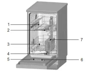 GlenDimplex GDW45S-2 Freestanding Stainless - Dishwasher Features