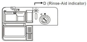 GlenDimplex GDW45S-2 Freestanding Stainless - When to Refill the Rinse Aid Dispenser