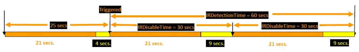 Wireless Occupancy & Temperature & Light Sensor - Disabletime and Detectiontime 2
