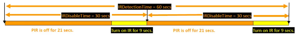 Wireless Occupancy & Temperature & Light Sensor - Disabletime and Detectiontime