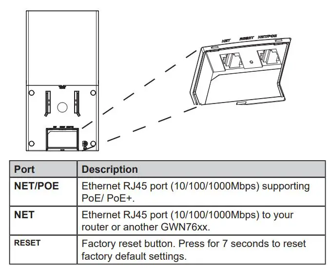 GRANDSTREAM GWN7600LR Outdoor Long Range 802.11ac Wave-2 WiFi Access Point Installation Guide - GWN7600LR PORTS