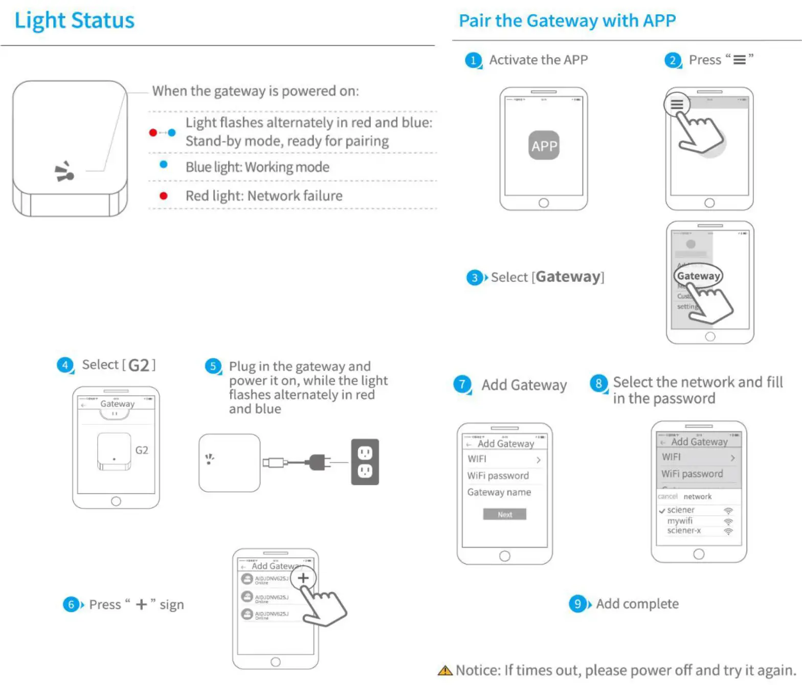sylvan SL35E Electronic Lock- Add Gateway