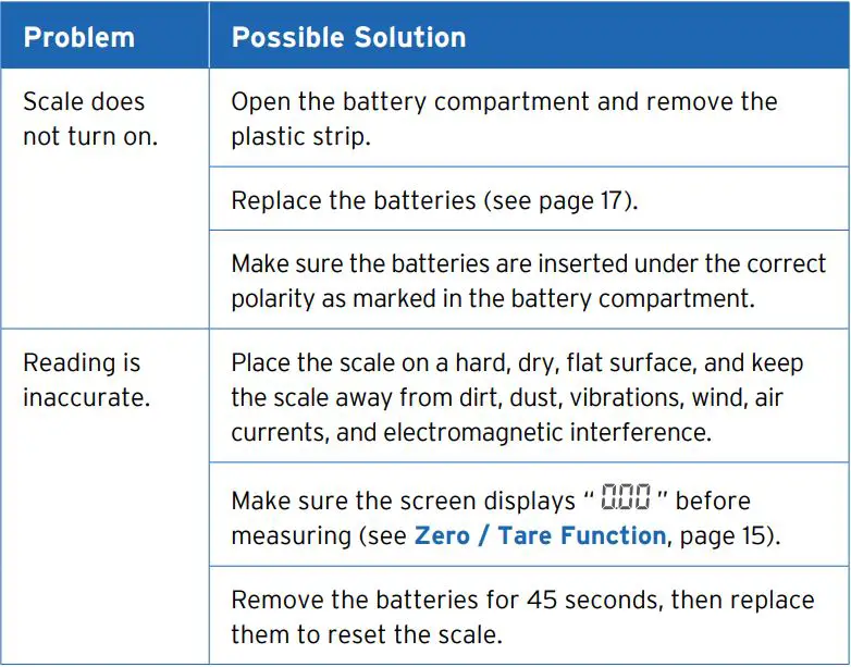 ETEKCITY EK9000 Digital Kitchen Scale User Manual - Troubleshooting