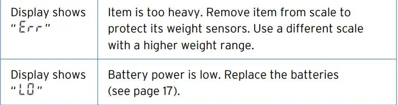 ETEKCITY EK9000 Digital Kitchen Scale User Manual - Troubleshooting