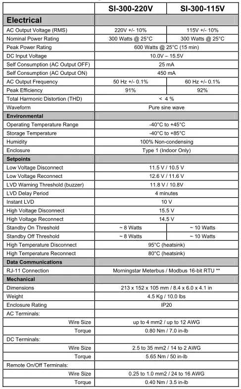 Morningstar SureSine-300 Watt Pure Sine Wave Inverter Technical Specifications