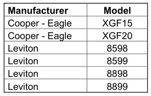 Morningstar SureSine-300 Watt Pure Sine Wave Inverter Approved GFCI Receptacles