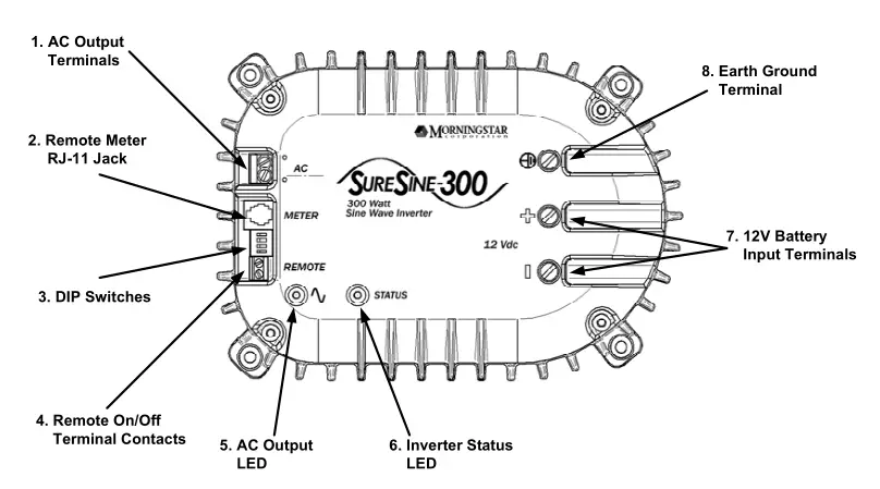 Morningstar SureSine-300 Watt Pure Sine Wave Inverter Overview