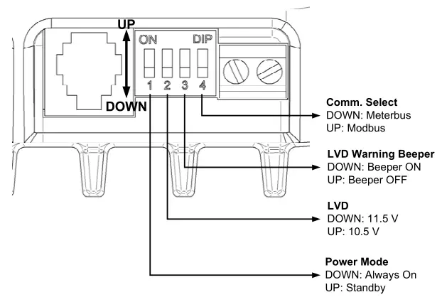Morningstar SureSine-300 Watt Pure Sine Wave Inverter DIP Switch Functions