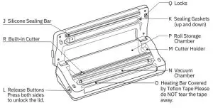 Voweek VVS2101 Vacuum Sealer Machine - Package contents