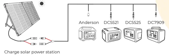 Compatible with various types power stations
