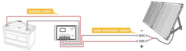 Solar Off-grid System